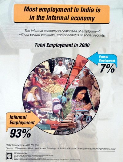 most employment in india…