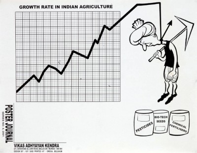 growth rate in indian agriculture