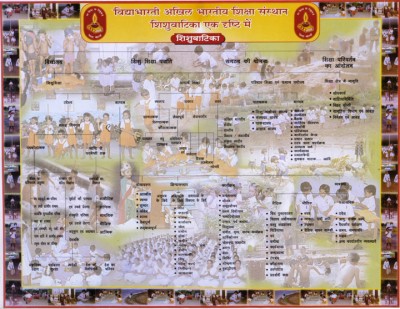 vidyabharti akhil bhartiya…